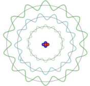 Dualidad onda particula