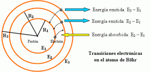 Modelo_de_Bohr_02