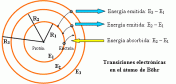 Modelo_de_Bohr_02