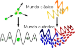 Classical-quantum.svg